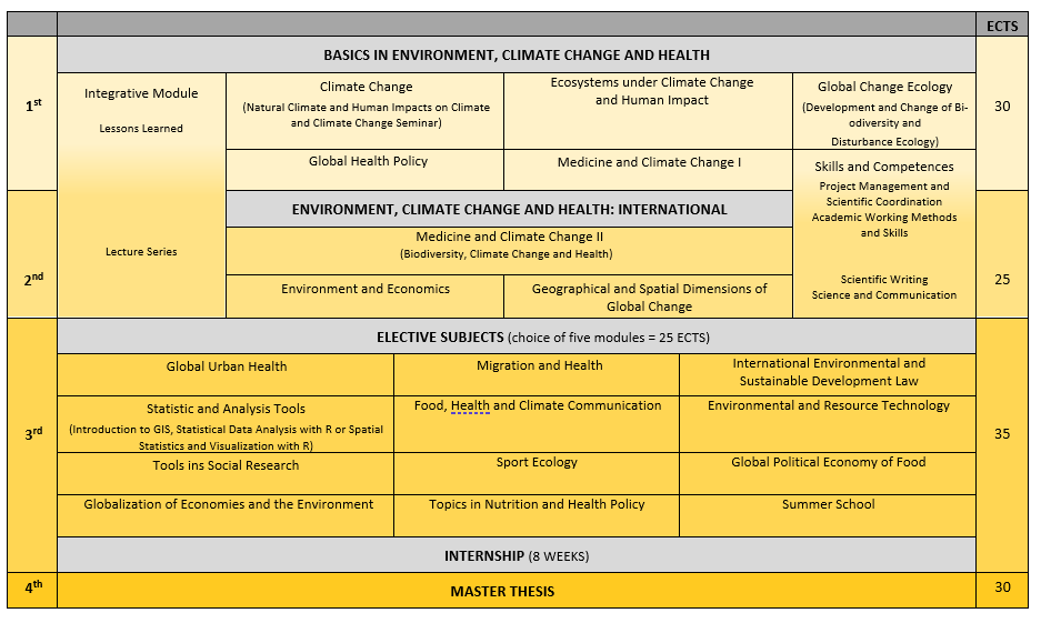 Module Overview WS23_24